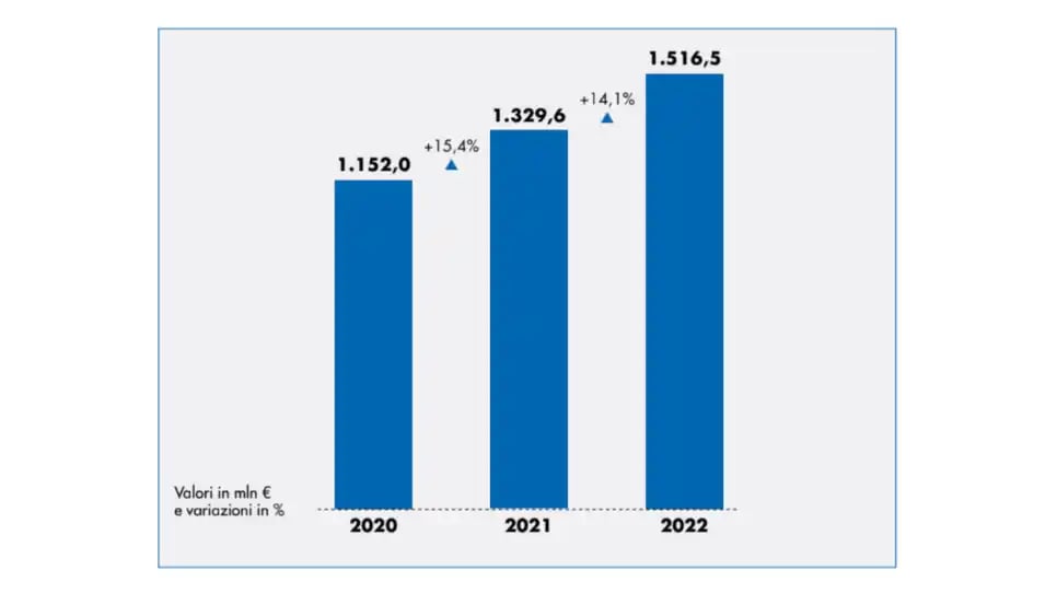 mercato big data Italia 2023